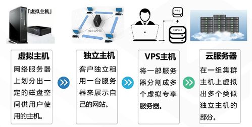 騰訊云從業(yè)者認(rèn)證考試網(wǎng)絡(luò)技術(shù)服務(wù)知識(shí)點(diǎn)全章總結(jié)